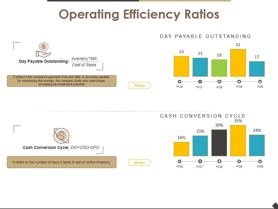 Operating_Efficiency_Ratios_Template_2_Ppt_PowerPoint_Presentation_Infographic_Template_Guide_Slide_1.jpg