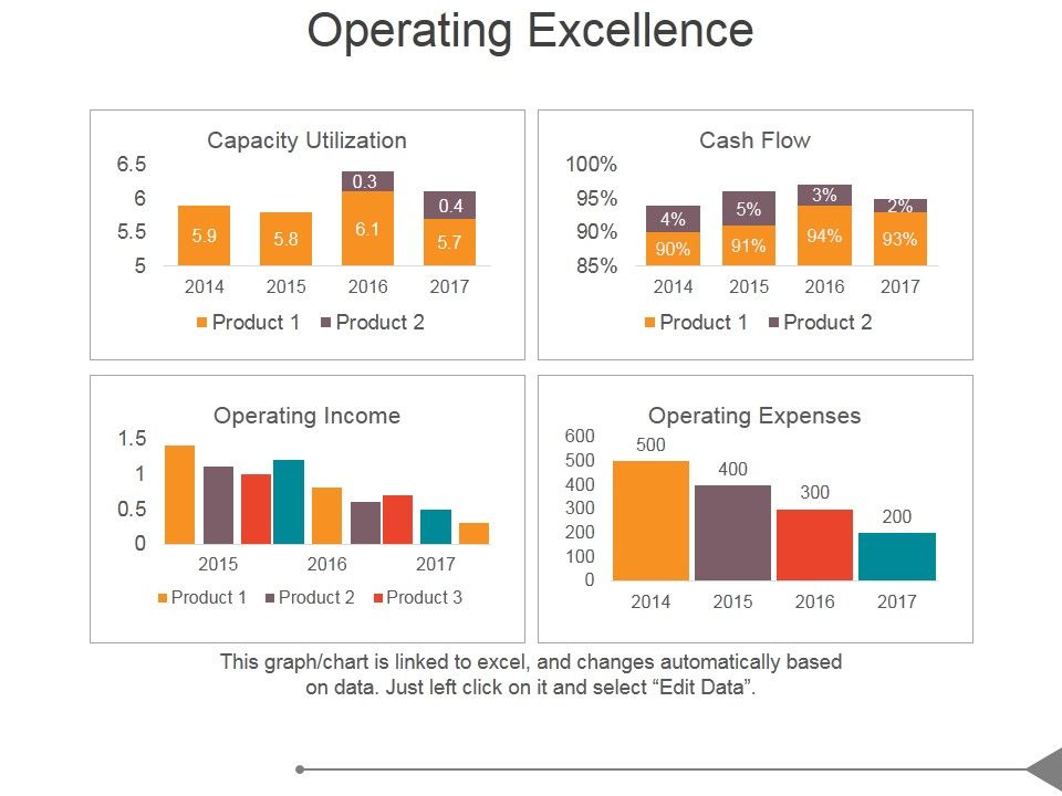 Operating_Excellence_Ppt_PowerPoint_Presentation_Show_Slide_1.jpg