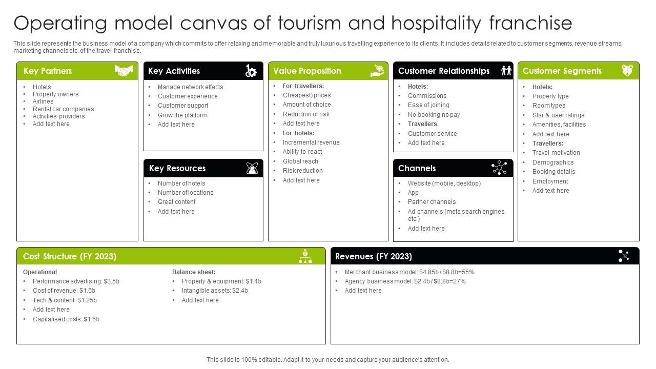 Operating_Model_Canvas_Of_Tourism_And_Hospitality_Franchise_Ppt_Portfolio_Grid_PDF_Slide_1.jpg
