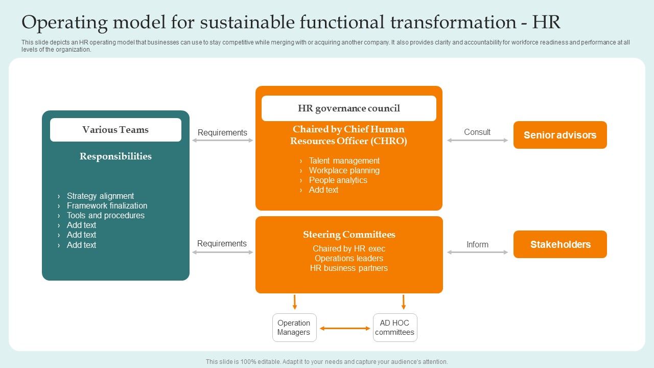 Operating_Model_For_Sustainable_Functional_Transformation_Hr_Guide_For_Successful_Merger_Microsoft_PDF_Slide_1.jpg
