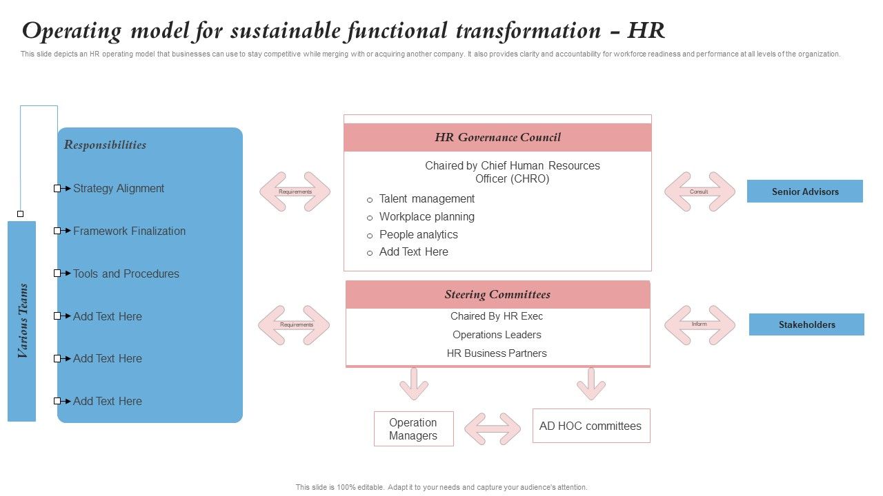 Operating_Model_For_Sustainable_Functional_Transformation_Hr_Merger_And_Integration_Procedure_Template_PDF_Slide_1.jpg