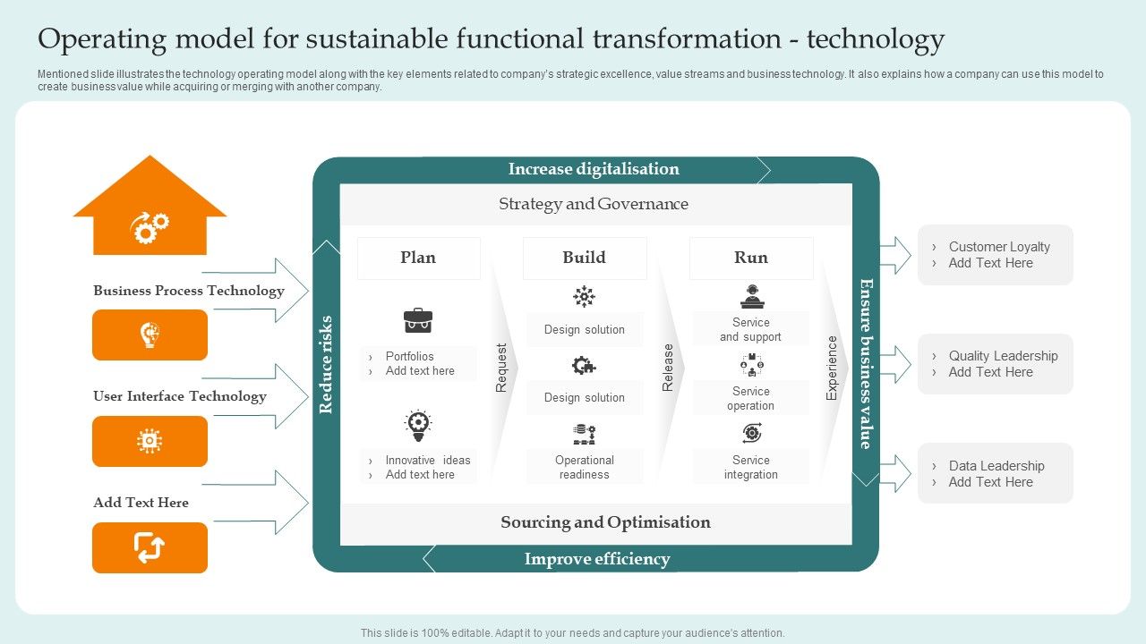 Operating_Model_For_Sustainable_Functional_Transformation_Technology_Guide_For_Successful_Summary_PDF_Slide_1.jpg