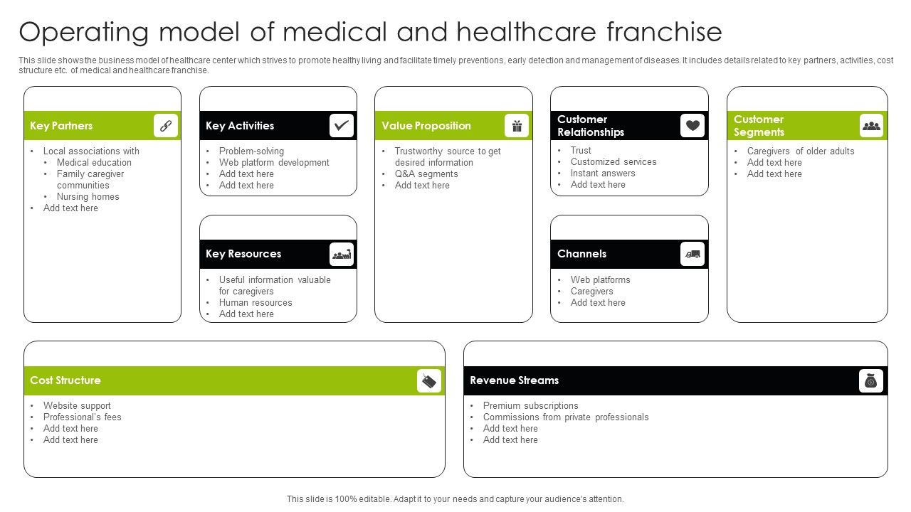 Operating_Model_Of_Medical_And_Healthcare_Franchise_Ppt_Infographics_Microsoft_PDF_Slide_1.jpg