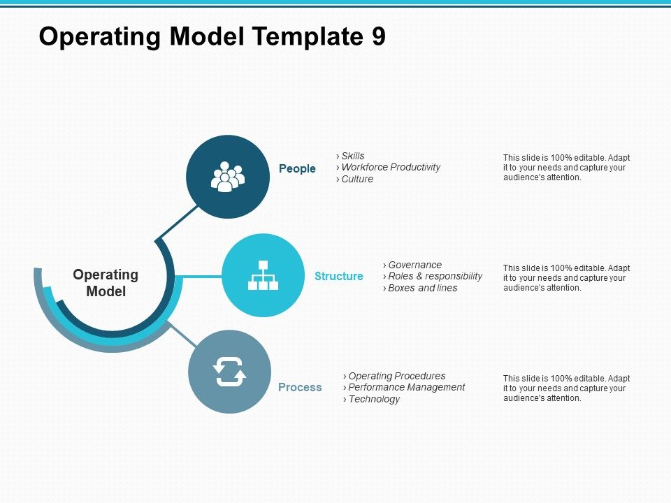 Operating_Model_Process_Ppt_PowerPoint_Presentation_Pictures_Slide_Slide_1.jpg