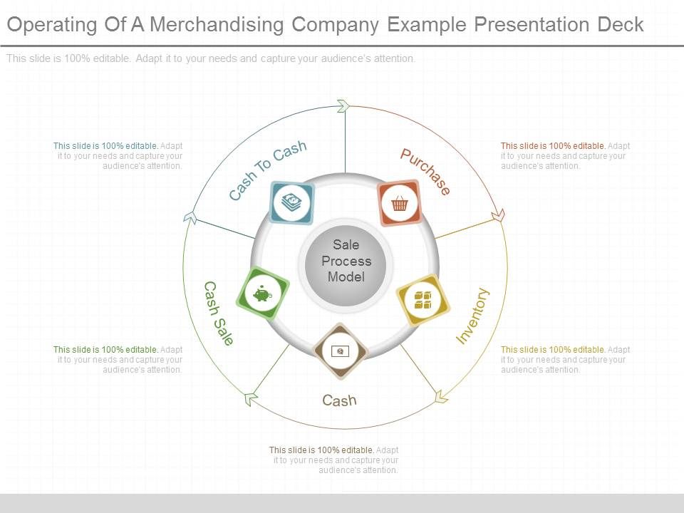 Operating_Of_A_Merchandising_Company_Example_Presentation_Deck_1.jpg