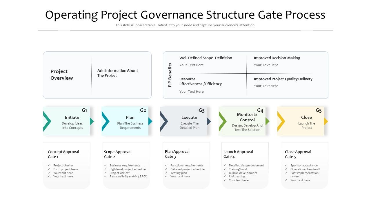 Operating_Project_Governance_Structure_Gate_Process_Ppt_PowerPoint_Presentation_File_Elements_PDF_Slide_1.jpg