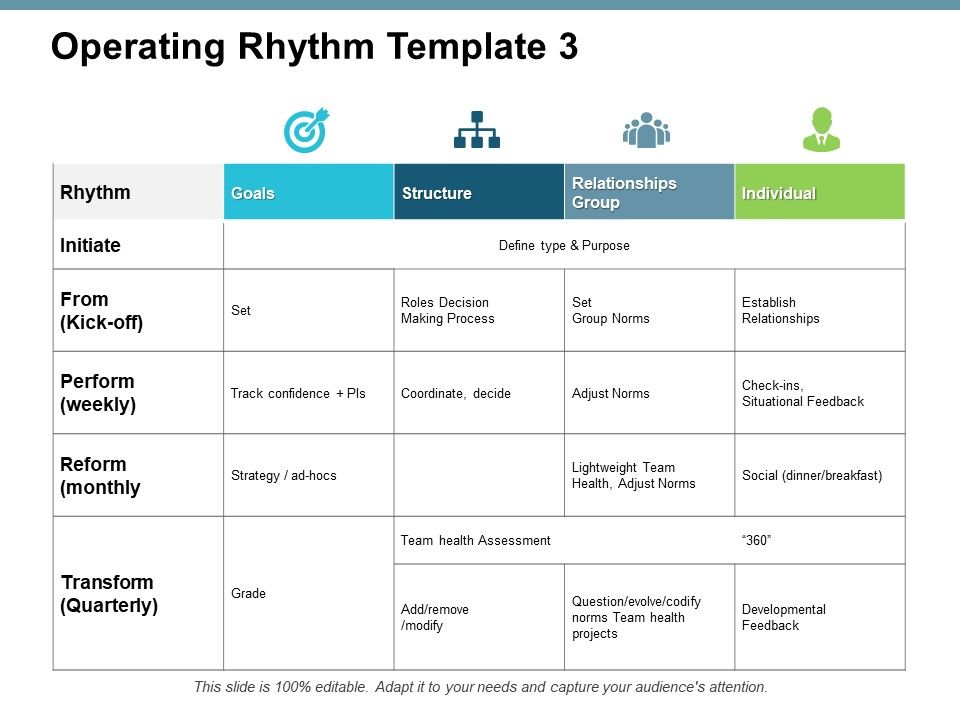 Operating_Rhythm_Template_Management_Ppt_PowerPoint_Presentation_File_Example_Topics_Slide_1.jpg