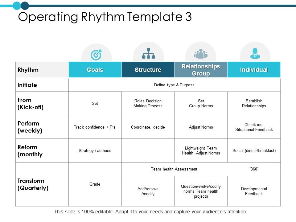 Operating_Rhythm_Template_Management_Ppt_PowerPoint_Presentation_Pictures_Clipart_Images_Slide_1.jpg