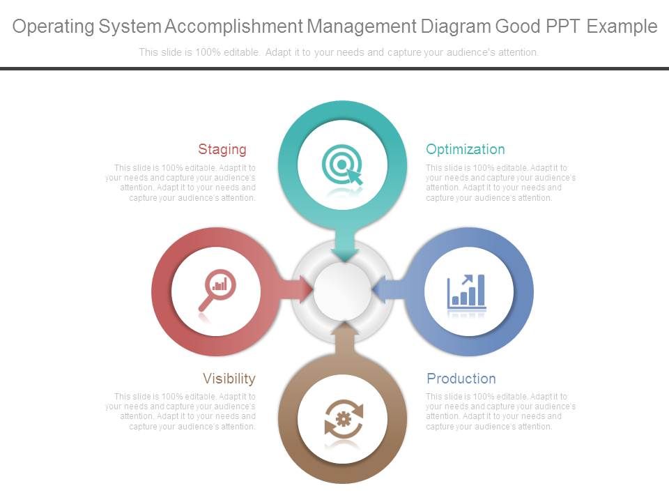 Operating_System_Accomplishment_Management_Diagram_Good_Ppt_Example_1.jpg