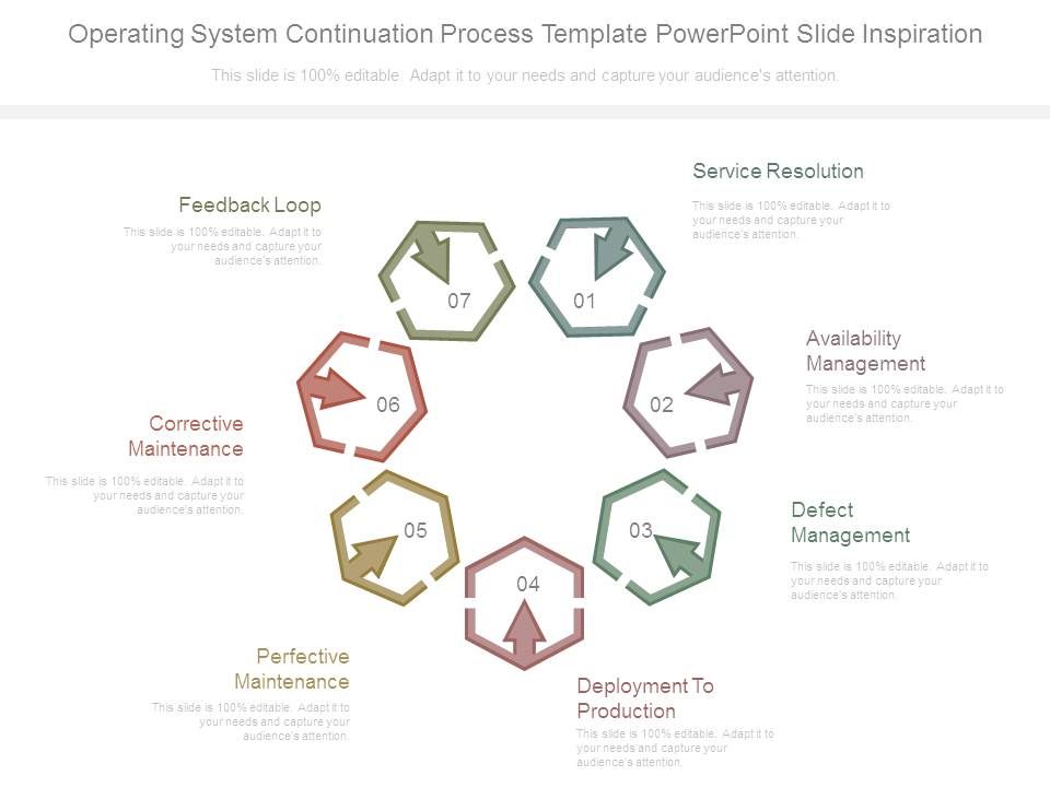 Operating_System_Continuation_Process_Template_Powerpoint_Slide_Inspiration_1.jpg