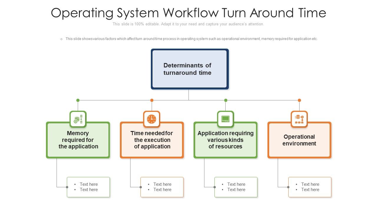 Operating_System_Workflow_Turn_Around_Time_Ppt_PowerPoint_Presentation_Gallery_Microsoft_PDF_Slide_1.jpg