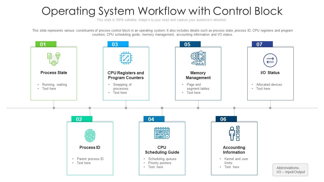 Operating_System_Workflow_With_Control_Block_Ppt_PowerPoint_Presentation_Gallery_Graphic_Images_PDF_Slide_1.jpg