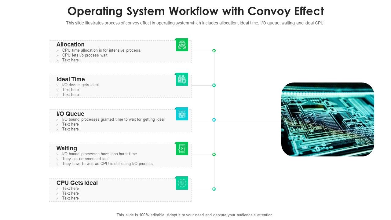 Operating_System_Workflow_With_Convoy_Effect_Ppt_PowerPoint_Presentation_Gallery_Slide_PDF_Slide_1.jpg