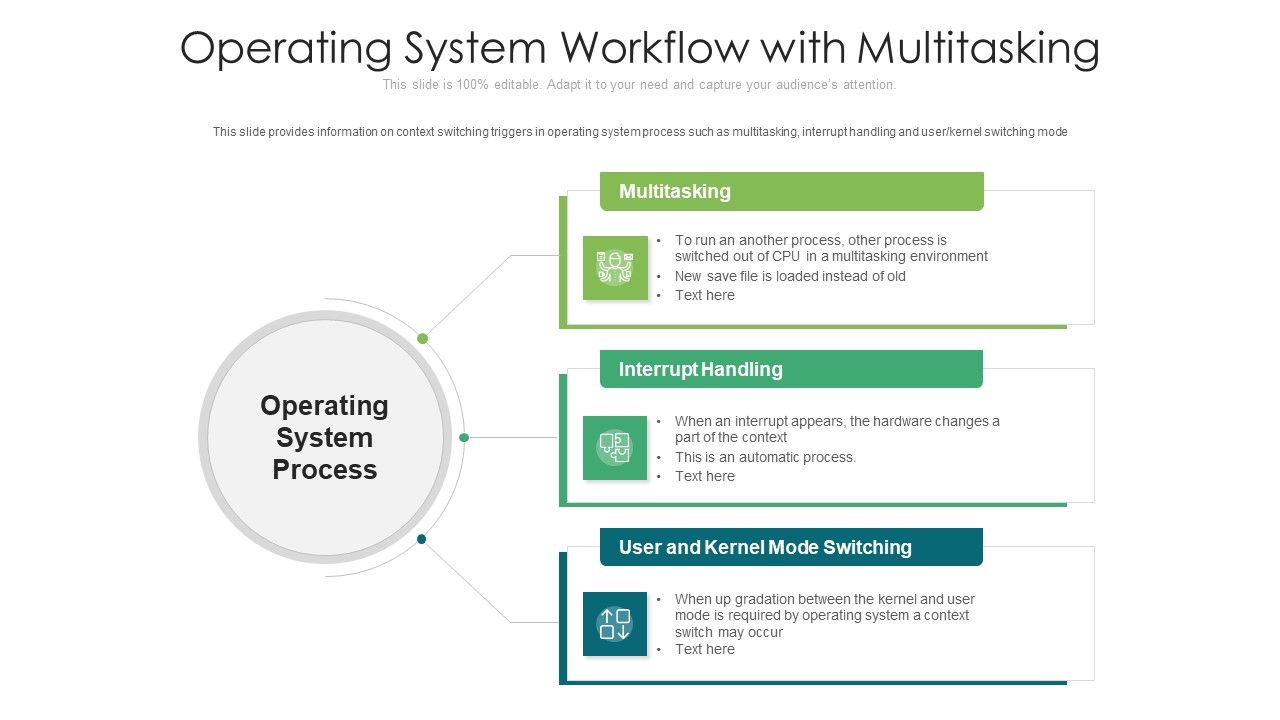 Operating_System_Workflow_With_Multitasking_Ppt_PowerPoint_Presentation_Gallery_Infographics_PDF_Slide_1.jpg