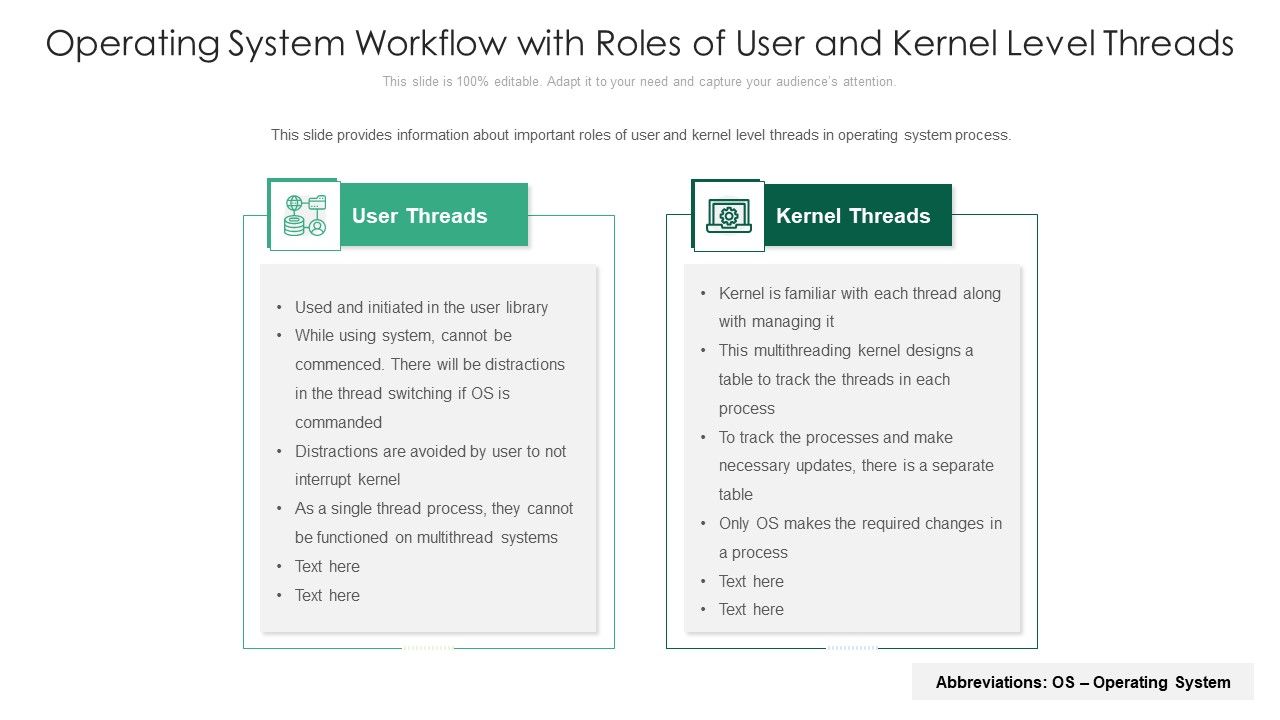 Operating_System_Workflow_With_Roles_Of_User_And_Kernel_Level_Threads_Ppt_PowerPoint_Presentation_Gallery_Portfolio_PDF_Slide_1.jpg