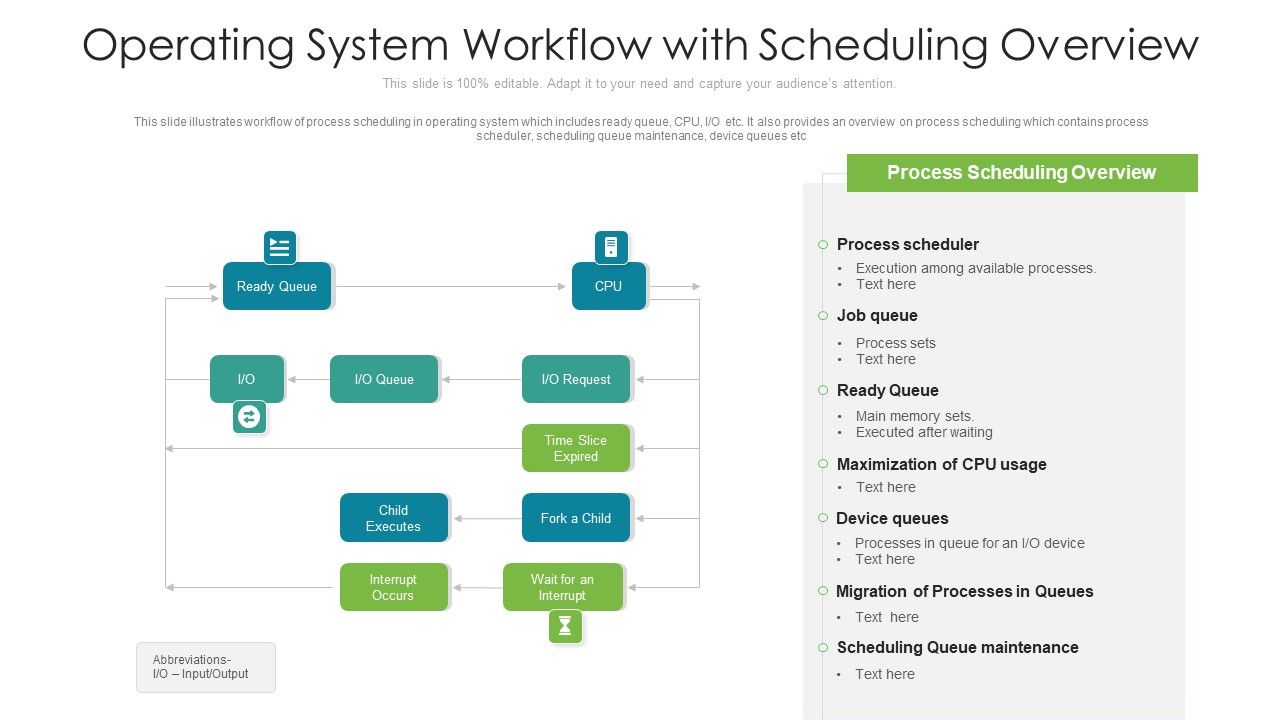Operating_System_Workflow_With_Scheduling_Overview_Ppt_PowerPoint_Presentation_File_Good_PDF_Slide_1.jpg