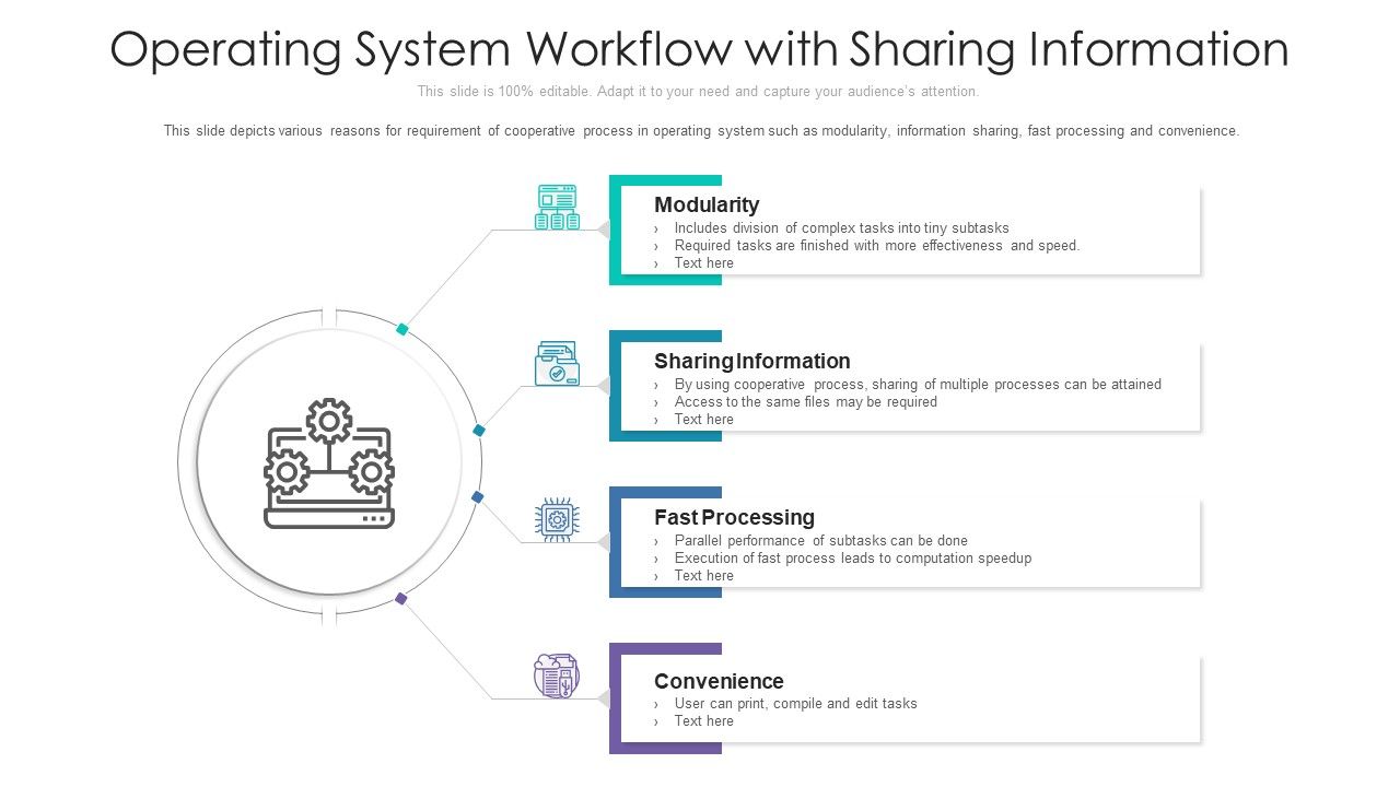 Operating_System_Workflow_With_Sharing_Information_Ppt_PowerPoint_Presentation_Gallery_Structure_PDF_Slide_1.jpg