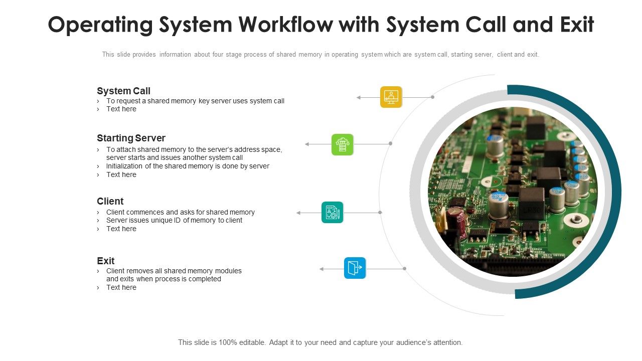 Operating_System_Workflow_With_System_Call_And_Exit_Ppt_PowerPoint_Presentation_File_Objects_PDF_Slide_1.jpg