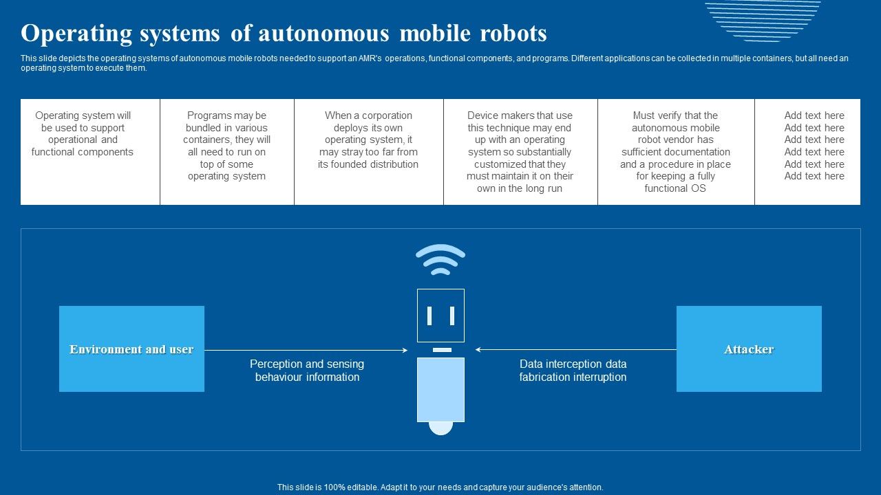Operating_Systems_Of_Autonomous_Mobile_Robots_Structure_PDF_Slide_1.jpg