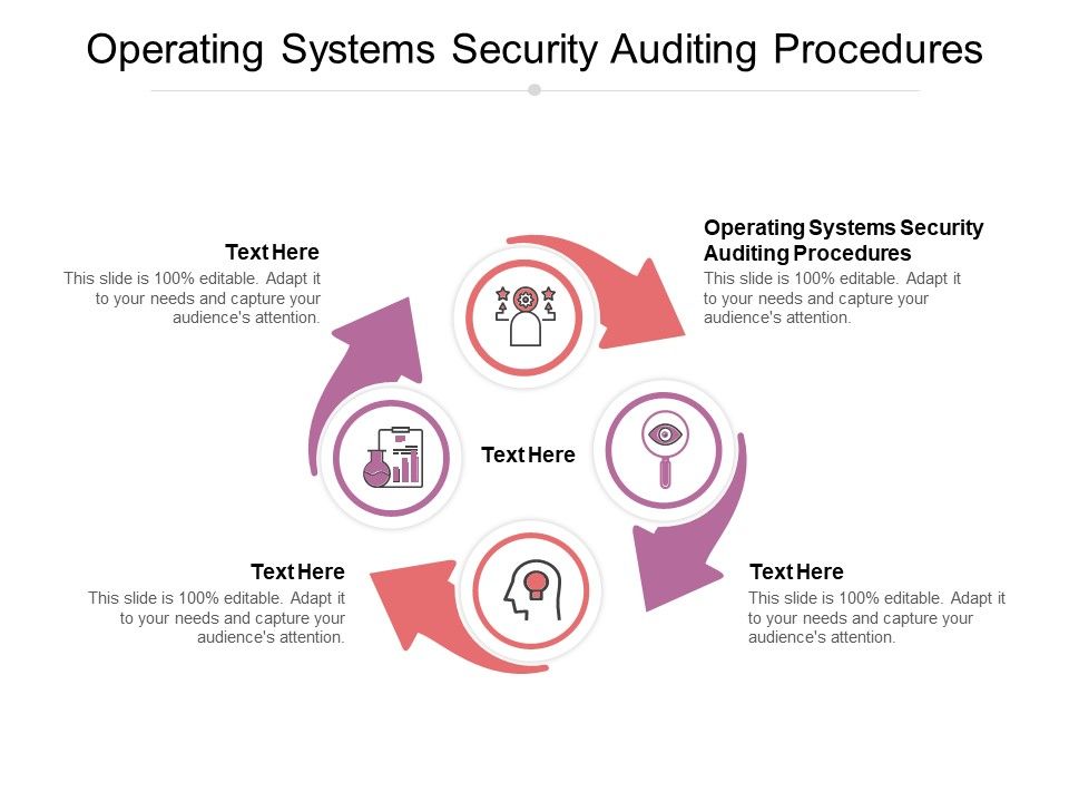Operating_Systems_Security_Auditing_Procedures_Ppt_PowerPoint_Presentation_Slides_Gallery_Cpb_Slide_1.jpg
