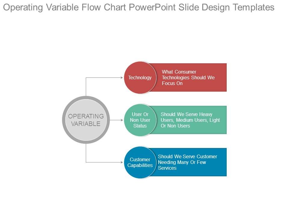 Operating_Variable_Flow_Chart_Powerpoint_Slide_Design_Templates_1.jpg