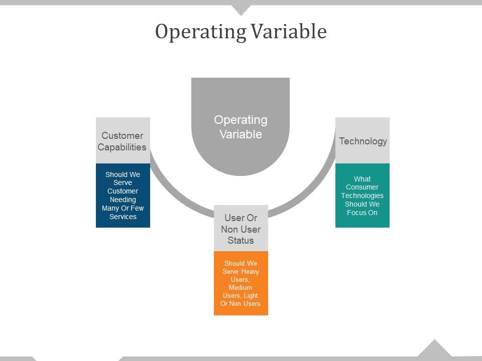 Operating_Variable_Ppt_PowerPoint_Presentation_Styles_Graphics_Example_Slide_1.jpg
