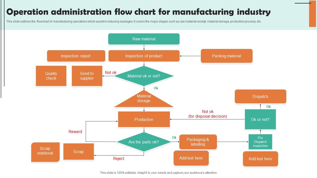 Operation_Administration_Flow_Chart_For_Manufacturing_Industry_Graphics_PDF_Slide_1.jpg