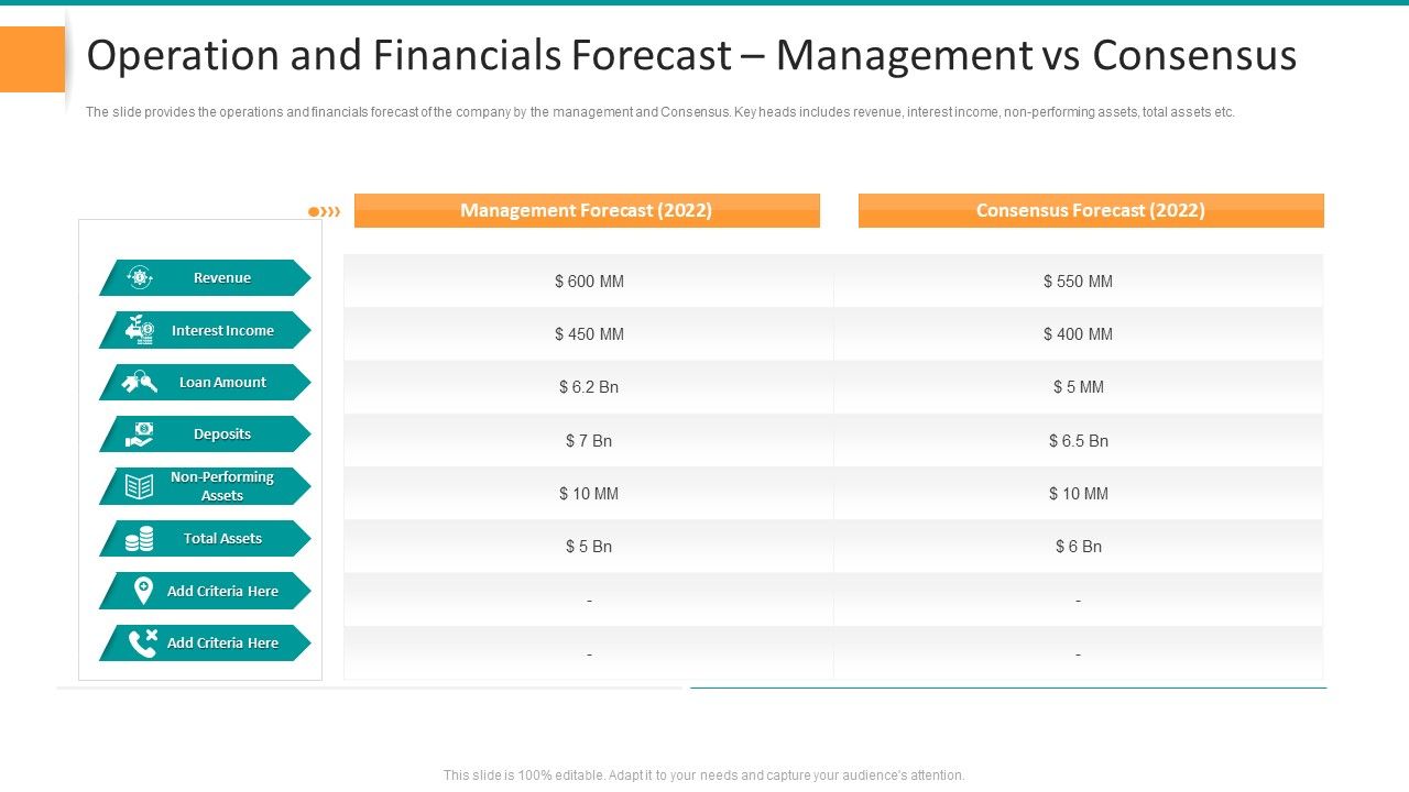 Operation_And_Financials_Forecast_Management_Vs_Consensus_Elements_PDF_Slide_1.jpg