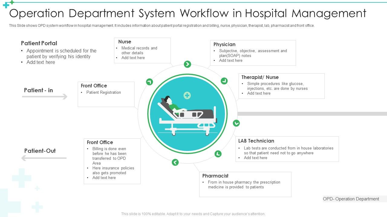 Operation_Department_System_Workflow_In_Hospital_Management_Ppt_Template_PDF_Slide_1.jpg