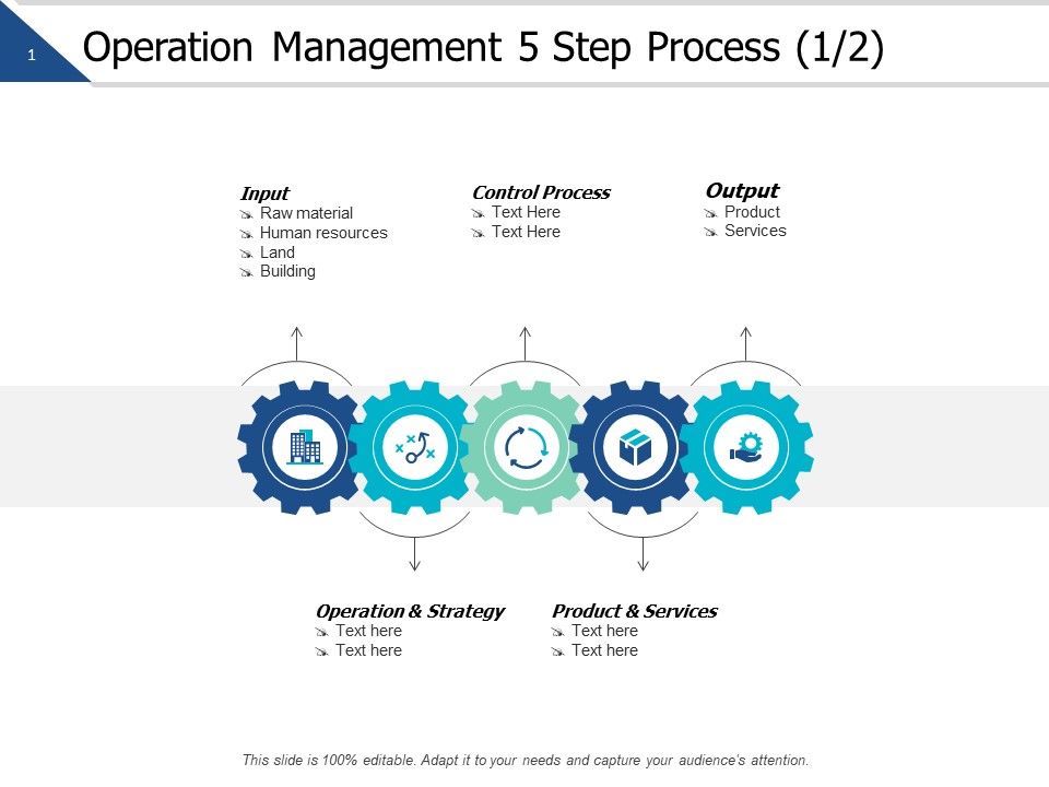 Operation_Management_Step_Process_Technology_Ppt_PowerPoint_Presentation_Professional_Mockup_Slide_1.jpg