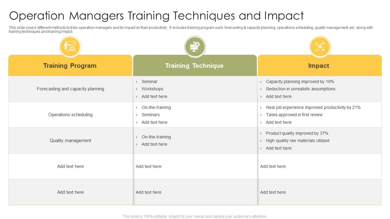Operation_Managers_Training_Techniques_And_Impact_Ppt_Show_Styles_PDF_Slide_1.jpg