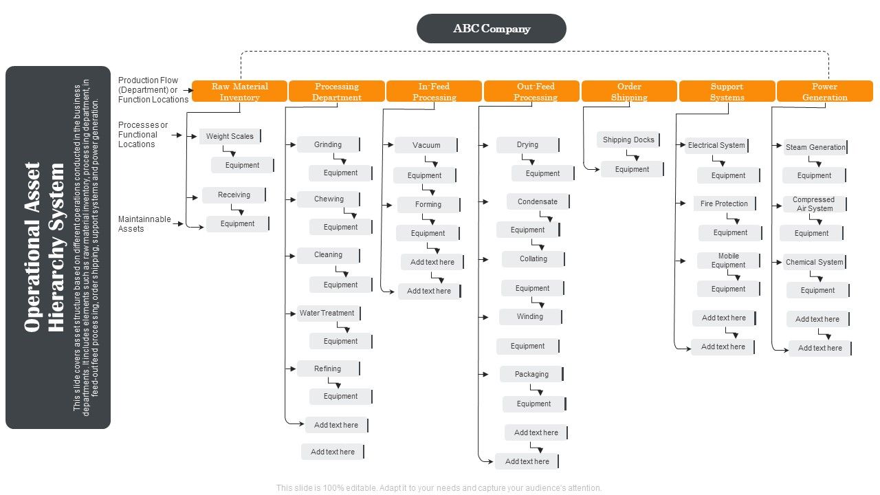 Operational_Asset_Hierarchy_System_Ppt_PowerPoint_Presentation_File_Mockup_PDF_Slide_1.jpg