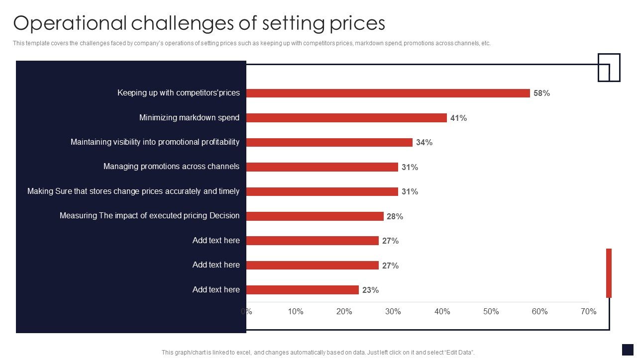 Operational_Challenges_Of_Setting_Prices_Product_Pricing_Strategic_Guide_Sample_PDF_Slide_1.jpg