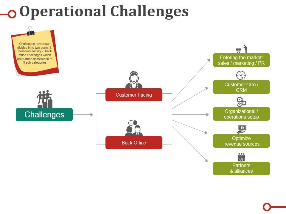 Operational_Challenges_Ppt_PowerPoint_Presentation_Ideas_Graphics_Design_Slide_1.jpg