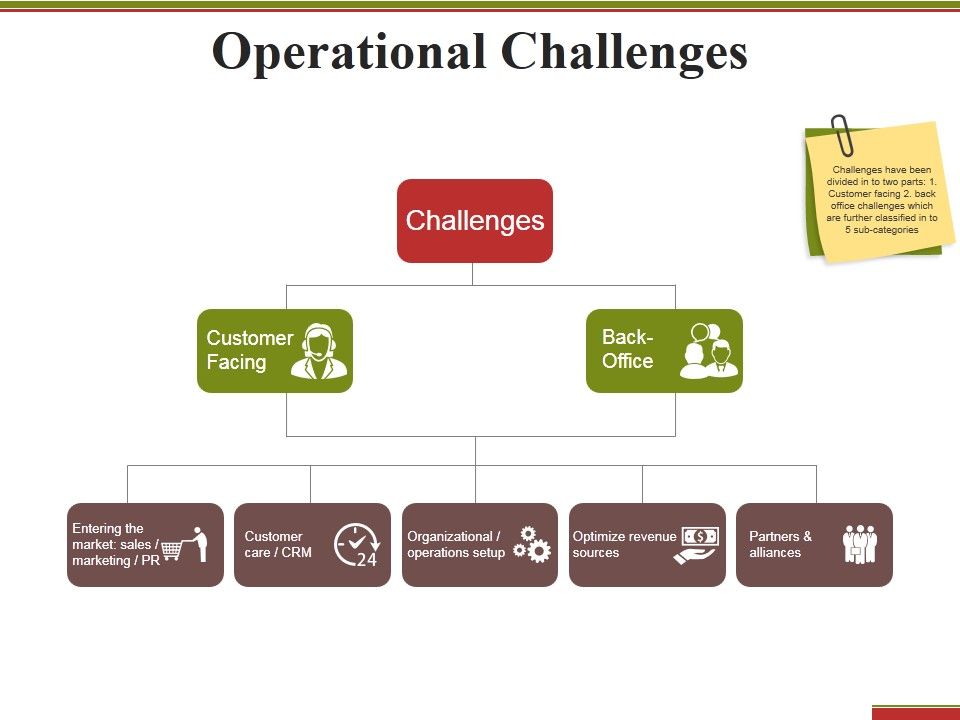 Operational_Challenges_Ppt_PowerPoint_Presentation_Infographics_Slideshow_Slide_1.jpg