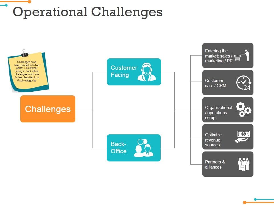 Operational_Challenges_Ppt_PowerPoint_Presentation_Styles_Example_Topics_Slide_1.jpg