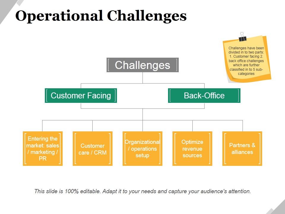 Operational_Challenges_Ppt_PowerPoint_Presentation_Summary_Outfit_Slide_1.jpg