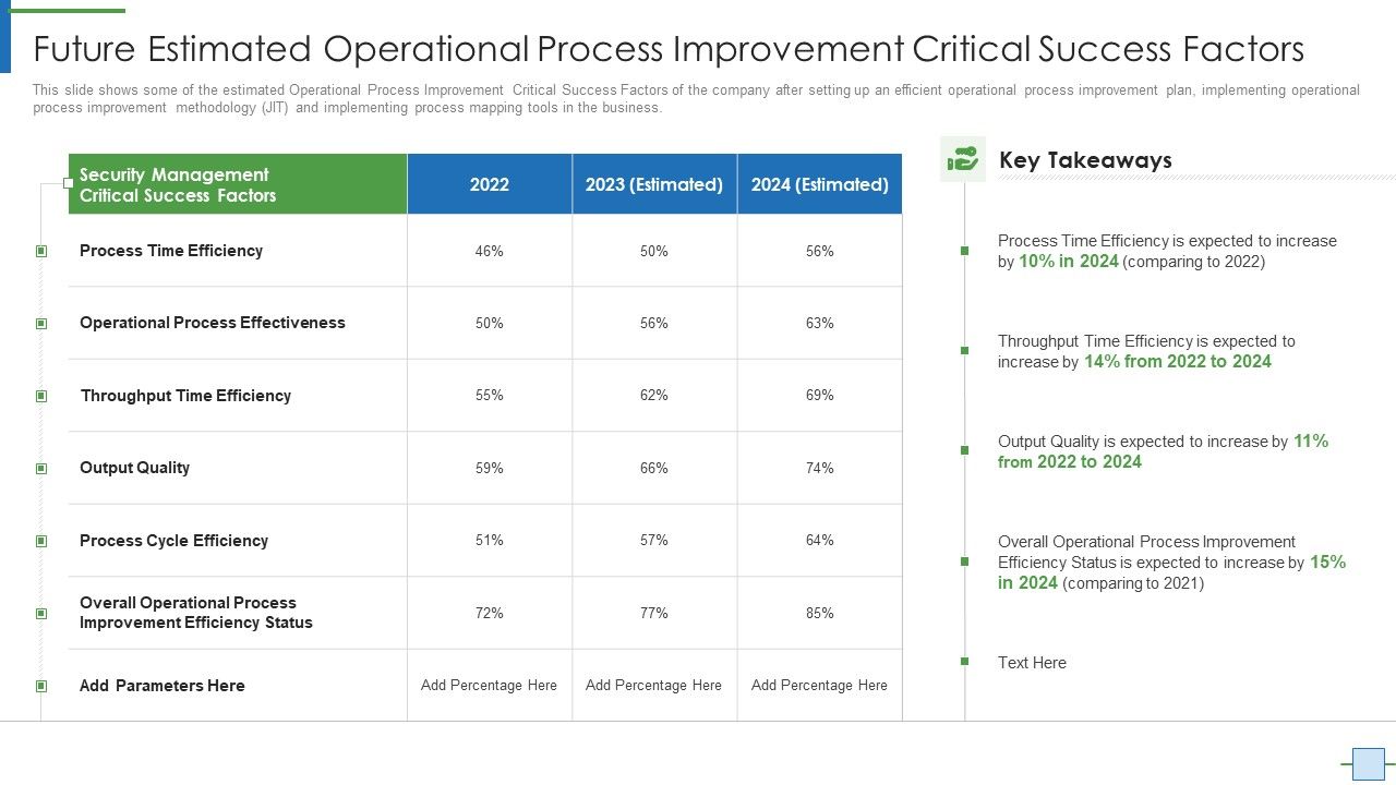 Operational_Efficiency_Execution_Strategy_Improve_Quality_Future_Estimated_Operational_Rules_PDF_Slide_1.jpg
