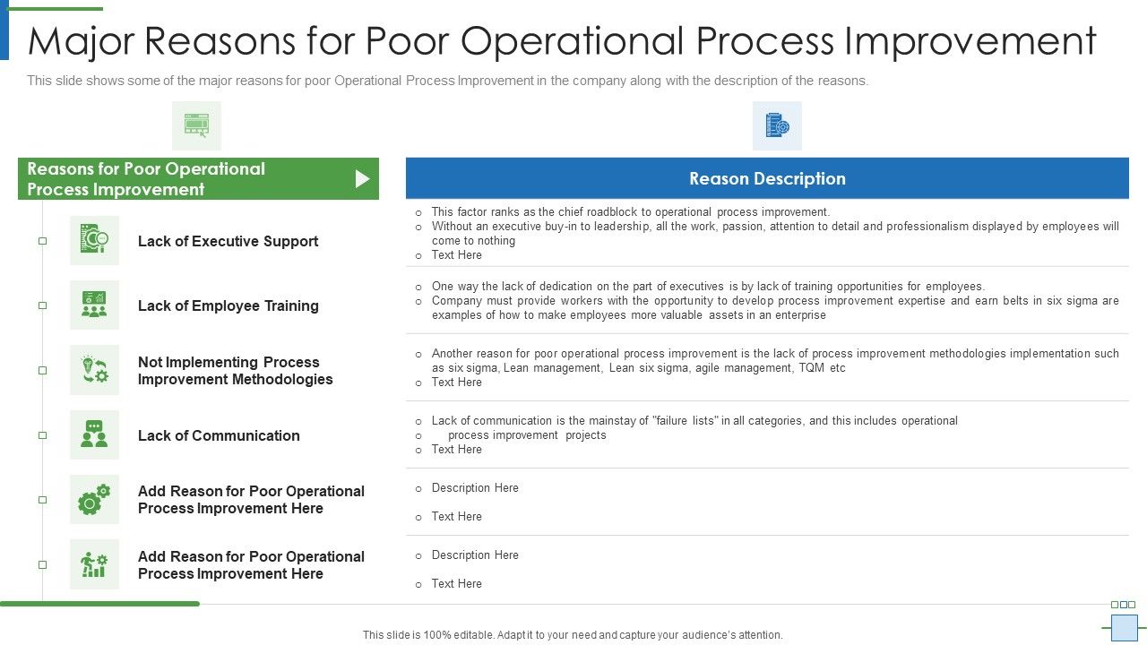 Operational_Efficiency_Execution_Strategy_Improve_Quality_Major_Reasons_For_Poor_Operational_Demonstration_PDF_Slide_1.jpg
