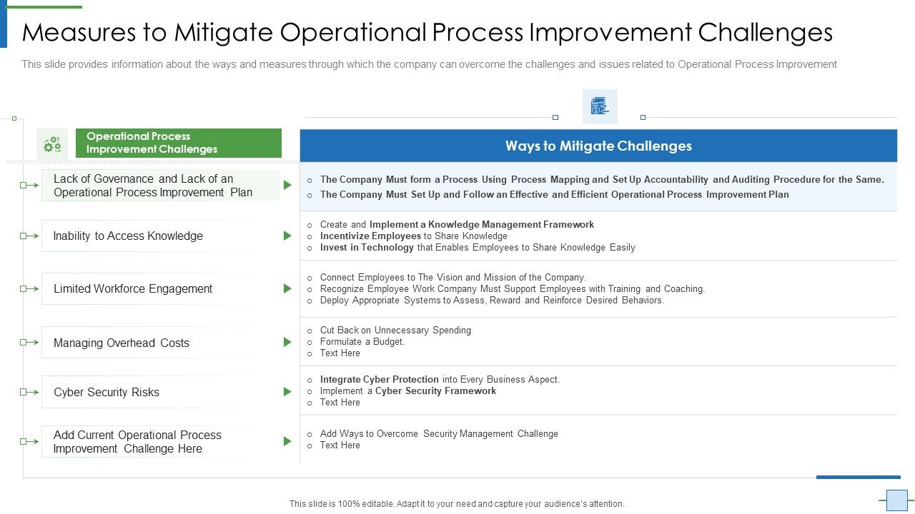 Operational_Efficiency_Execution_Strategy_Improve_Quality_Measures_To_Mitigate_Operational_Inspiration_PDF_Slide_1.jpg