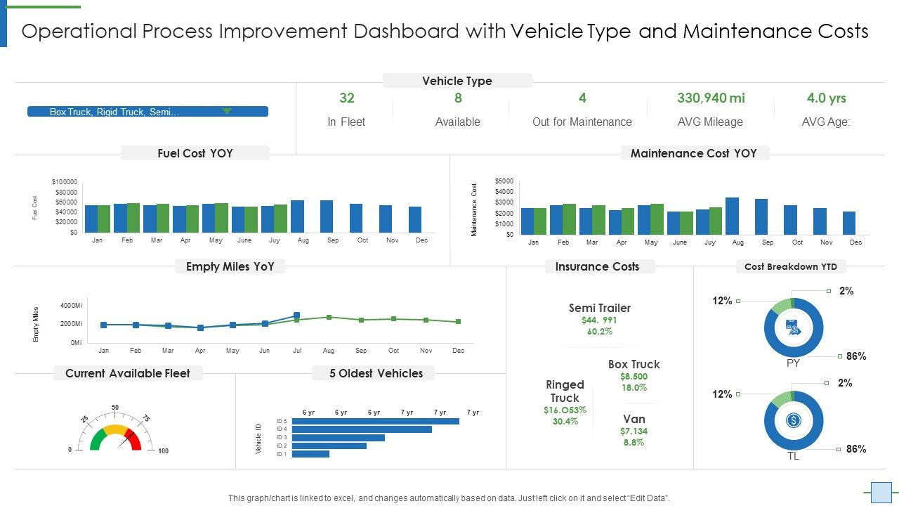 Operational_Efficiency_Execution_Strategy_Improve_Quality_Operational_Process_Improvement_Dashboard_Microsoft_PDF_Slide_1.jpg