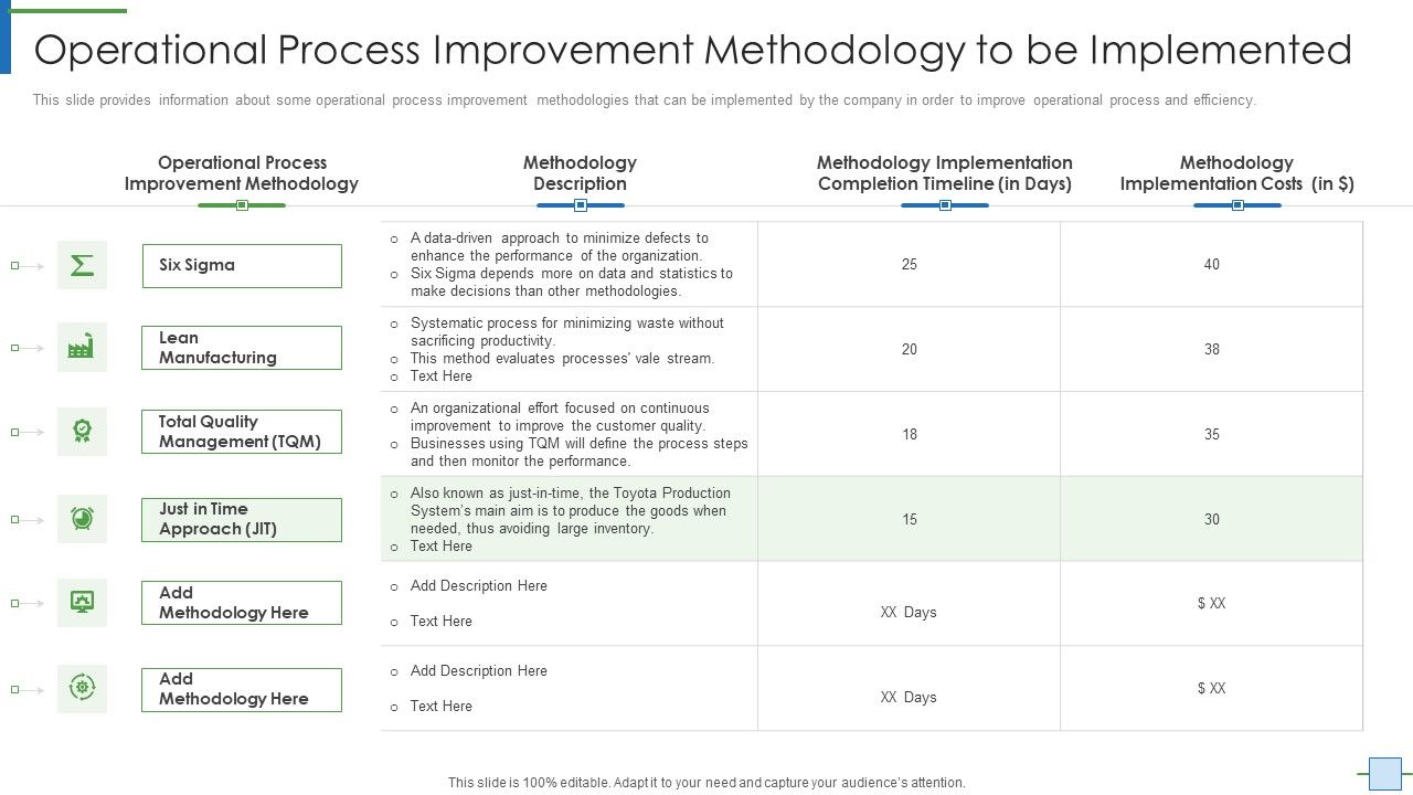 Operational_Efficiency_Execution_Strategy_Improve_Quality_Operational_Process_Improvement_Methodology_Portrait_PDF_Slide_1.jpg