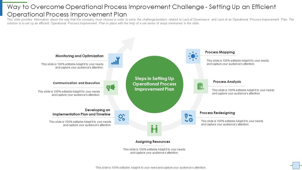 Operational_Efficiency_Execution_Strategy_Improve_Quality_Way_To_Overcome_Operational_Themes_PDF_Slide_1.jpg