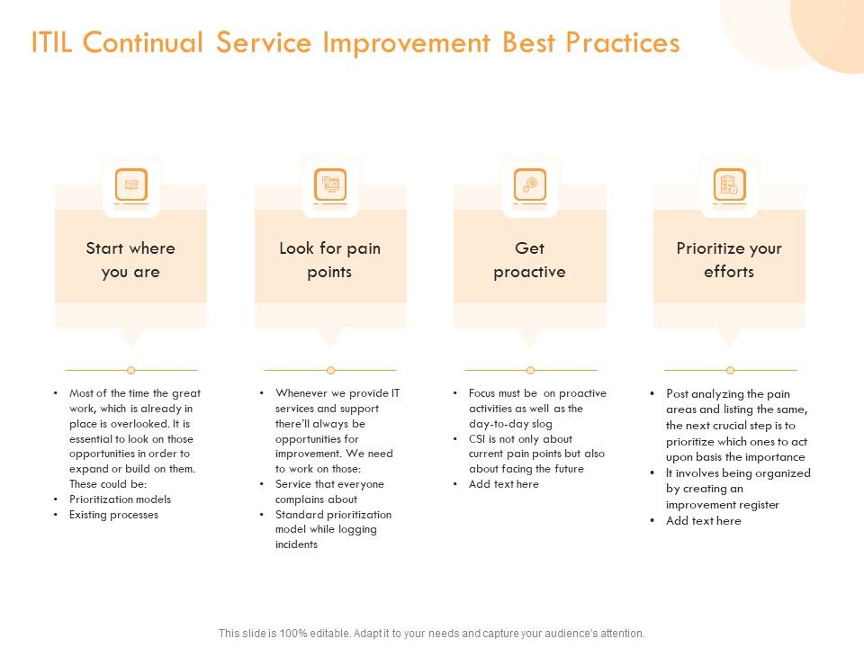 Operational_Evaluation_Rigorous_Service_Enhancement_ITIL_Continual_Service_Improvement_Best_Practices_Slides_PDF_Slide_1.jpg