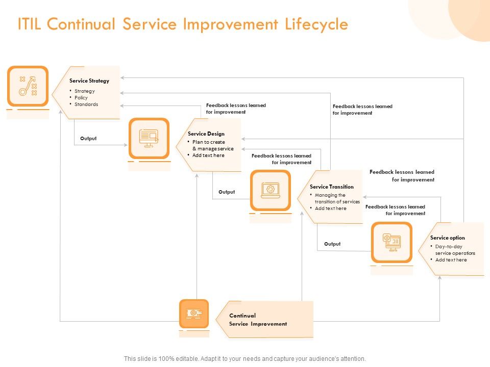 Operational_Evaluation_Rigorous_Service_Enhancement_ITIL_Continual_Service_Improvement_Lifecycle_Clipart_PDF_Slide_1.jpg