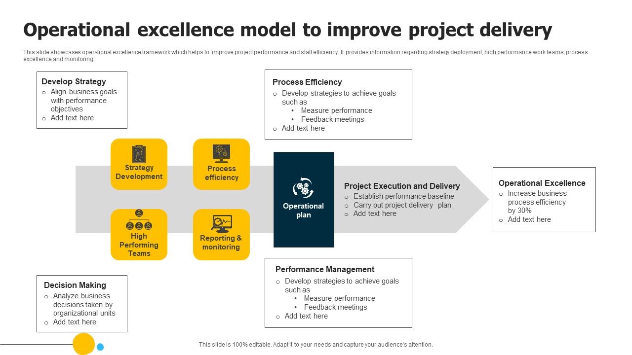 Operational_Excellence_Model_To_Improve_Project_Delivery_Microsoft_PDF_Slide_1.jpg