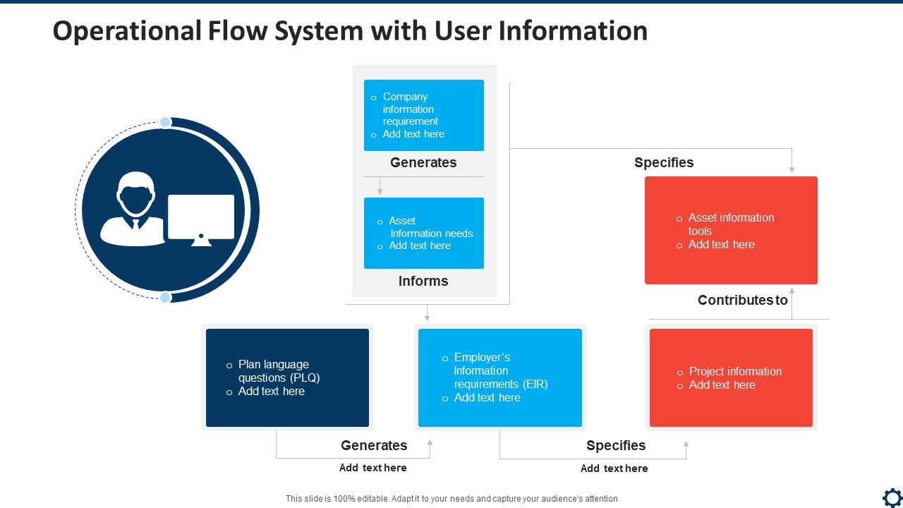 Operational_Flow_System_With_User_Information_Elements_PDF_Slide_1.jpg