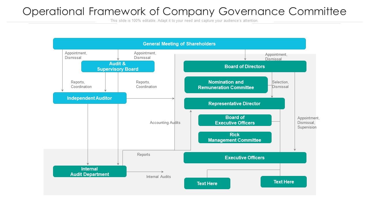 Operational_Framework_Of_Company_Governance_Committee_Ppt_Outline_Objects_PDF_Slide_1.jpg
