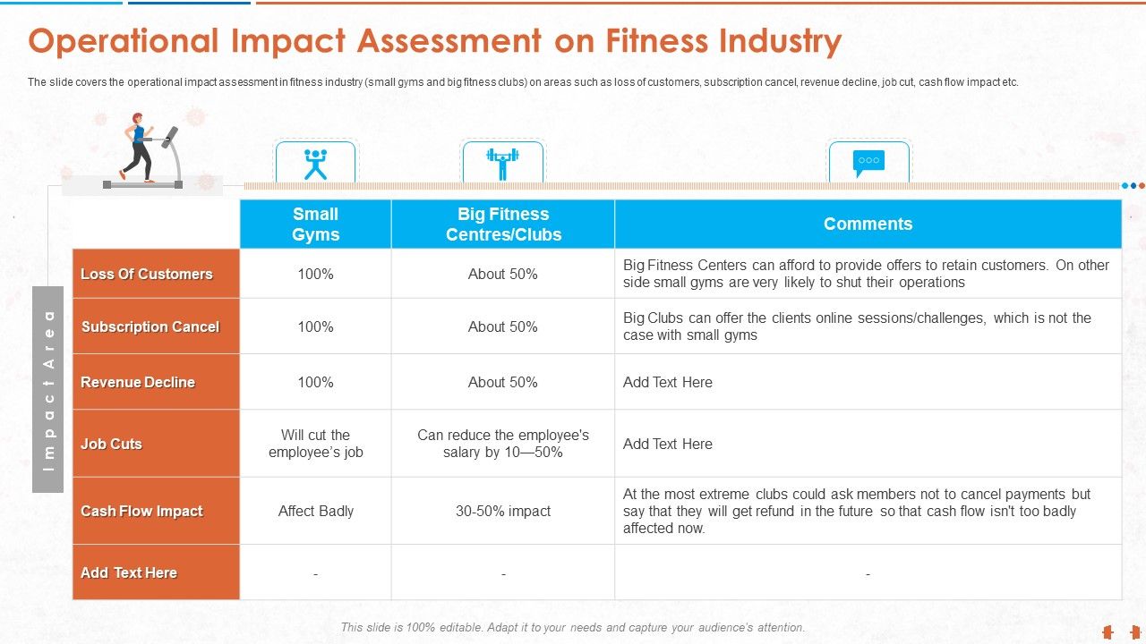 Operational_Impact_Assessment_On_Fitness_Industry_Elements_PDF_Slide_1.jpg
