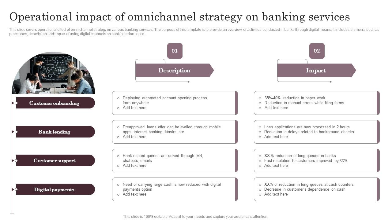 Operational_Impact_Of_Omnichannel_Strategy_On_Banking_Services_Demonstration_PDF_Slide_1.jpg